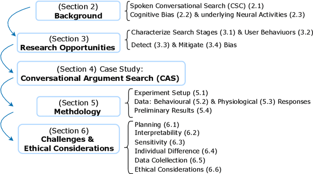 Figure 1 for Towards Detecting and Mitigating Cognitive Bias in Spoken Conversational Search