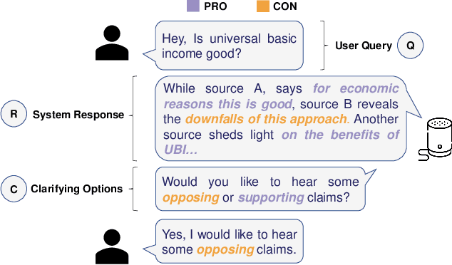 Figure 3 for Towards Detecting and Mitigating Cognitive Bias in Spoken Conversational Search