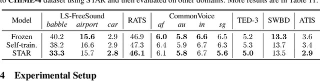 Figure 4 for Self-Taught Recognizer: Toward Unsupervised Adaptation for Speech Foundation Models