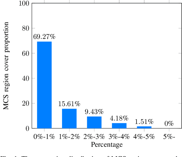 Figure 1 for MCSDNet: Mesoscale Convective System Detection Network via Multi-scale Spatiotemporal Information