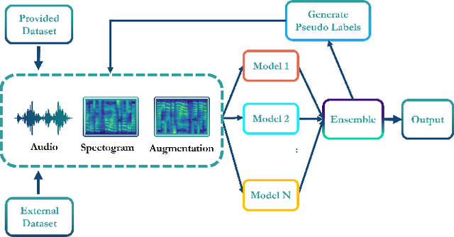 Figure 3 for Syn-Att: Synthetic Speech Attribution via Semi-Supervised Unknown Multi-Class Ensemble of CNNs