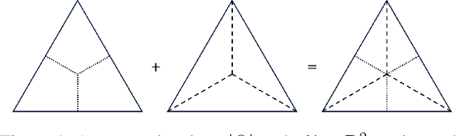 Figure 1 for Learning in Online Principal-Agent Interactions: The Power of Menus