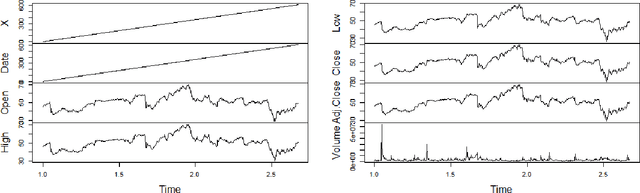 Figure 1 for Recent Trends in Modelling the Continuous Time Series using Deep Learning: A Survey