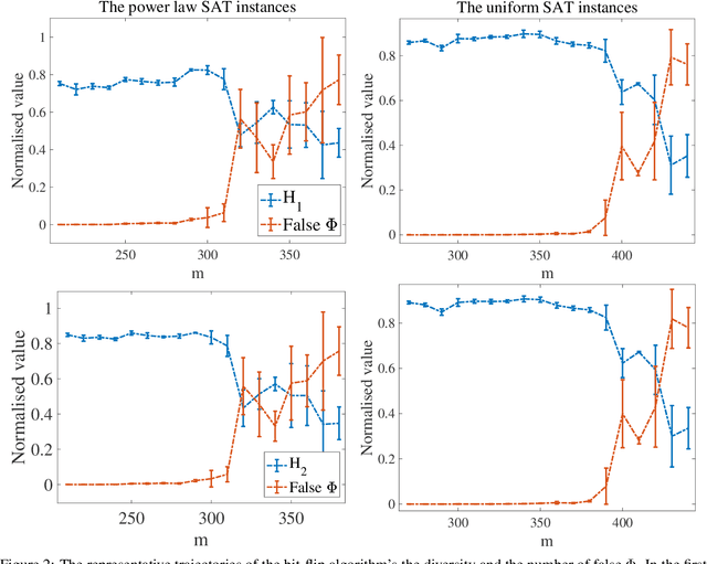 Figure 4 for Evolutionary Diversity Optimisation in Constructing Satisfying Assignments