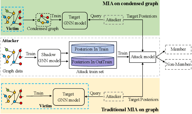 Figure 3 for Federated Graph Condensation with Information Bottleneck Principles