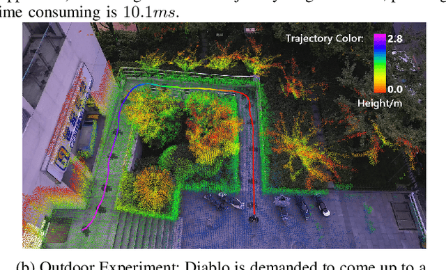 Figure 4 for Towards Efficient Trajectory Generation for Ground Robots beyond 2D Environment