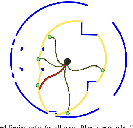 Figure 3 for Safer Gap: A Gap-based Local Planner for Safe Navigation with Nonholonomic Mobile Robots