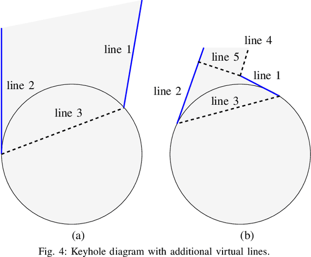 Figure 4 for Safer Gap: A Gap-based Local Planner for Safe Navigation with Nonholonomic Mobile Robots