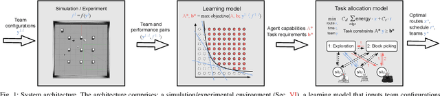 Figure 1 for Learning Task Requirements and Agent Capabilities for Multi-agent Task Allocation