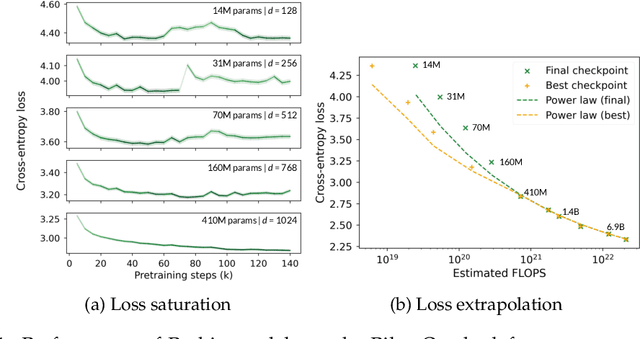 Figure 1 for Why do small language models underperform? Studying Language Model Saturation via the Softmax Bottleneck