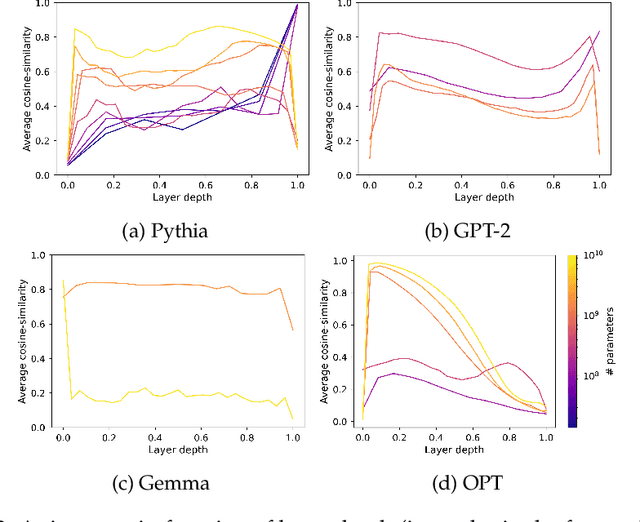 Figure 3 for Why do small language models underperform? Studying Language Model Saturation via the Softmax Bottleneck