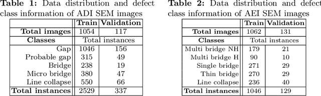 Figure 2 for Advancing SEM Based Nano-Scale Defect Analysis in Semiconductor Manufacturing for Advanced IC Nodes