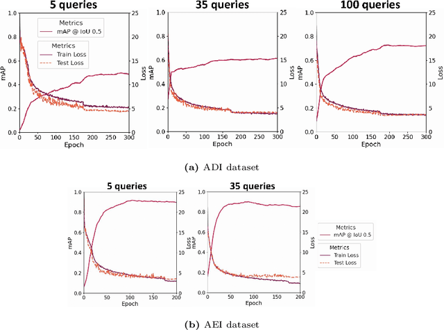 Figure 4 for Advancing SEM Based Nano-Scale Defect Analysis in Semiconductor Manufacturing for Advanced IC Nodes