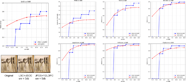 Figure 3 for Semantic Similarity Score for Measuring Visual Similarity at Semantic Level