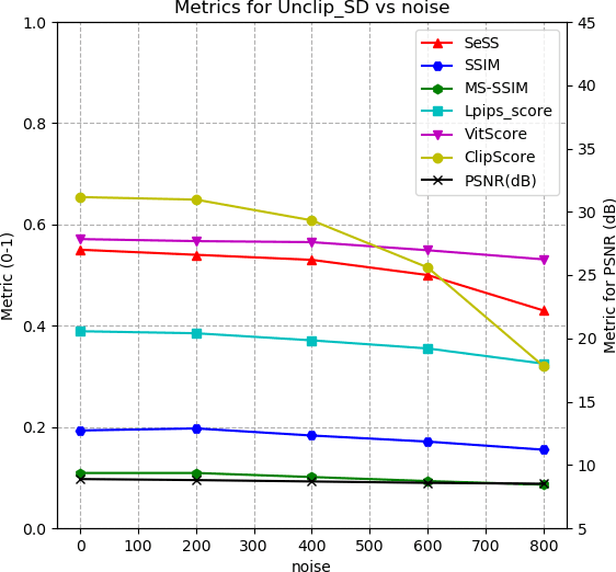 Figure 4 for Semantic Similarity Score for Measuring Visual Similarity at Semantic Level