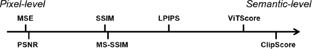 Figure 1 for Semantic Similarity Score for Measuring Visual Similarity at Semantic Level
