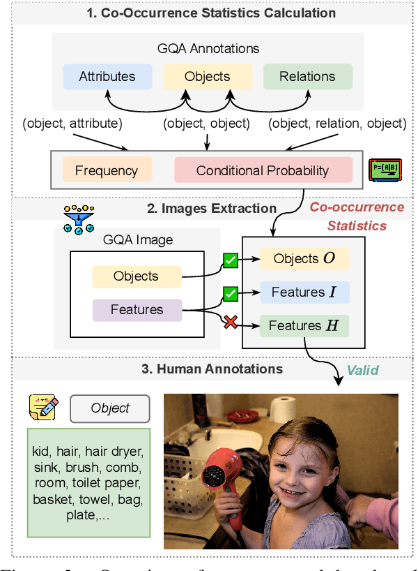 Figure 3 for VALOR-EVAL: Holistic Coverage and Faithfulness Evaluation of Large Vision-Language Models