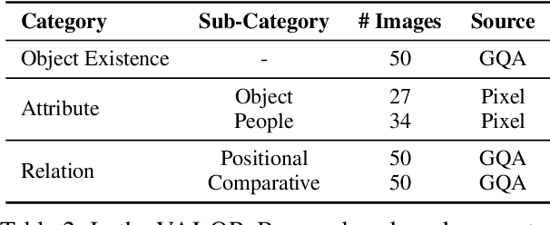 Figure 4 for VALOR-EVAL: Holistic Coverage and Faithfulness Evaluation of Large Vision-Language Models