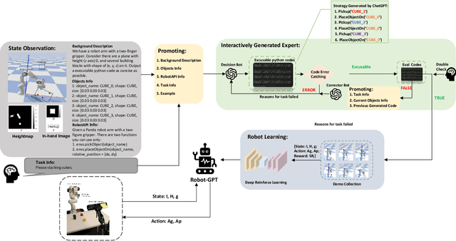 Figure 1 for RobotGPT: Robot Manipulation Learning from ChatGPT