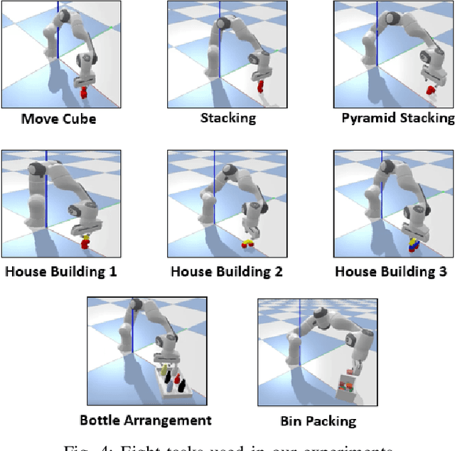 Figure 4 for RobotGPT: Robot Manipulation Learning from ChatGPT