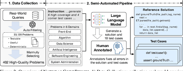 Figure 2 for NaturalCodeBench: Examining Coding Performance Mismatch on HumanEval and Natural User Prompts