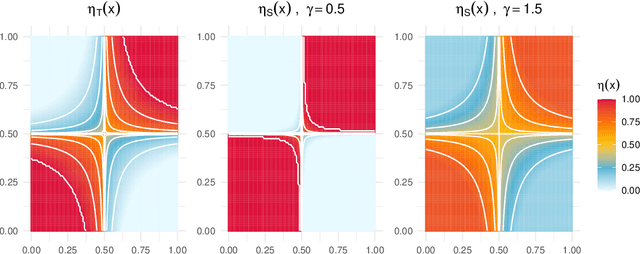 Figure 3 for Minimax And Adaptive Transfer Learning for Nonparametric Classification under Distributed Differential Privacy Constraints