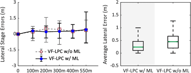 Figure 2 for Vector Field-Guided Learning Predictive Control for Motion Planning of Mobile Robots with Unknown Dynamics