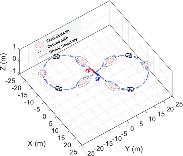 Figure 3 for Vector Field-Guided Learning Predictive Control for Motion Planning of Mobile Robots with Unknown Dynamics