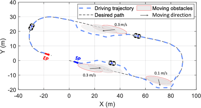 Figure 4 for Vector Field-Guided Learning Predictive Control for Motion Planning of Mobile Robots with Unknown Dynamics