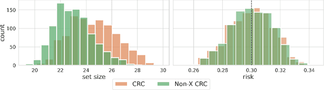 Figure 4 for Non-Exchangeable Conformal Risk Control