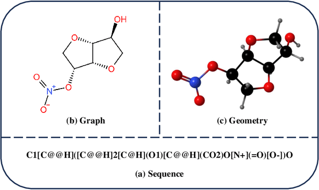 Figure 1 for Multi-Modal Representation Learning for Molecular Property Prediction: Sequence, Graph, Geometry