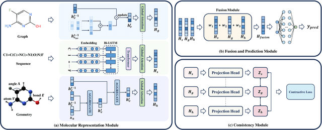 Figure 2 for Multi-Modal Representation Learning for Molecular Property Prediction: Sequence, Graph, Geometry