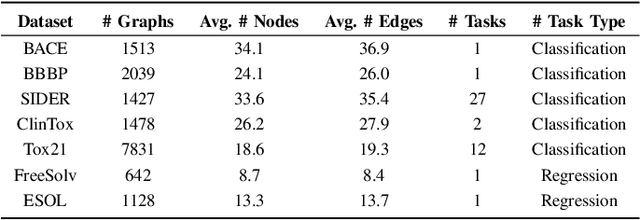 Figure 4 for Multi-Modal Representation Learning for Molecular Property Prediction: Sequence, Graph, Geometry