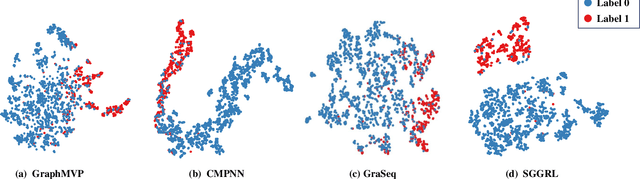 Figure 3 for Multi-Modal Representation Learning for Molecular Property Prediction: Sequence, Graph, Geometry