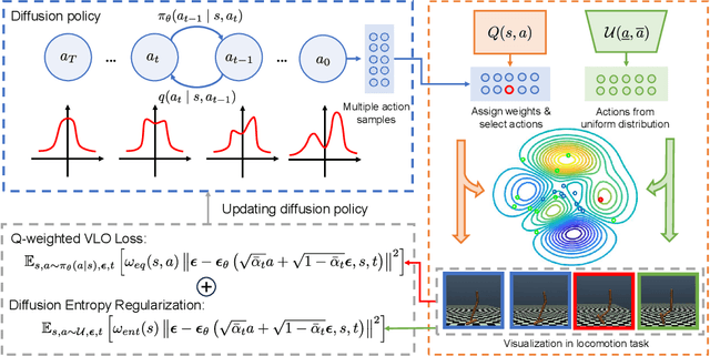 Figure 1 for Diffusion-based Reinforcement Learning via Q-weighted Variational Policy Optimization