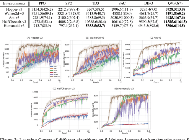 Figure 4 for Diffusion-based Reinforcement Learning via Q-weighted Variational Policy Optimization