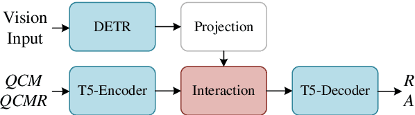 Figure 3 for Enhancing Semantics in Multimodal Chain of Thought via Soft Negative Sampling