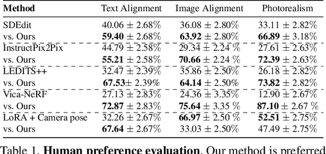 Figure 1 for Customizing Text-to-Image Diffusion with Camera Viewpoint Control