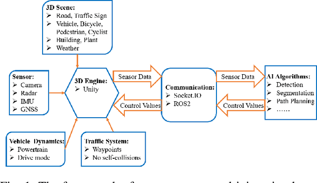 Figure 1 for GarchingSim: An Autonomous Driving Simulator with Photorealistic Scenes and Minimalist Workflow