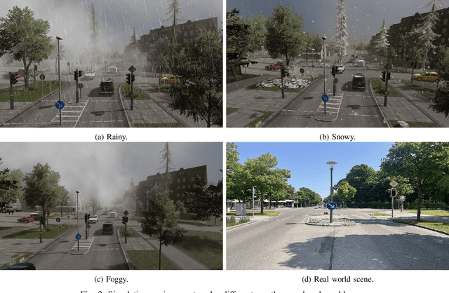 Figure 2 for GarchingSim: An Autonomous Driving Simulator with Photorealistic Scenes and Minimalist Workflow