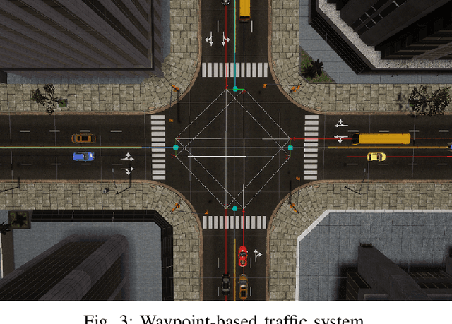 Figure 3 for GarchingSim: An Autonomous Driving Simulator with Photorealistic Scenes and Minimalist Workflow