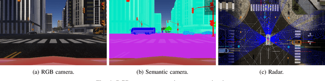 Figure 4 for GarchingSim: An Autonomous Driving Simulator with Photorealistic Scenes and Minimalist Workflow