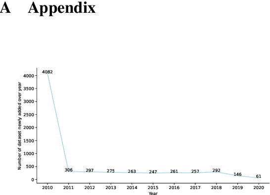 Figure 4 for Remember This Event That Year? Assessing Temporal Information and Reasoning in Large Language Models