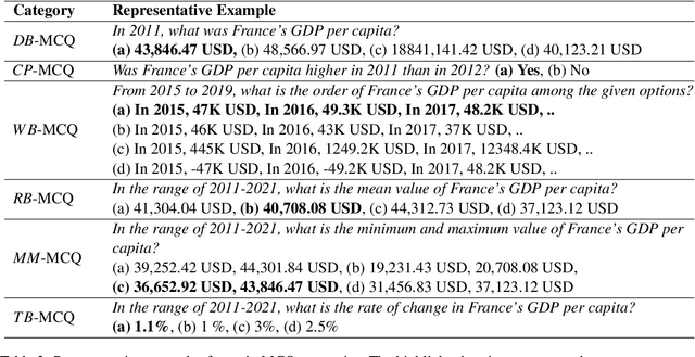 Figure 3 for Remember This Event That Year? Assessing Temporal Information and Reasoning in Large Language Models