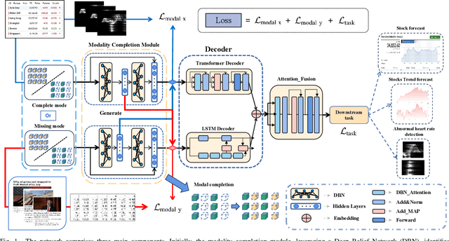 Figure 1 for MC-DBN: A Deep Belief Network-Based Model for Modality Completion