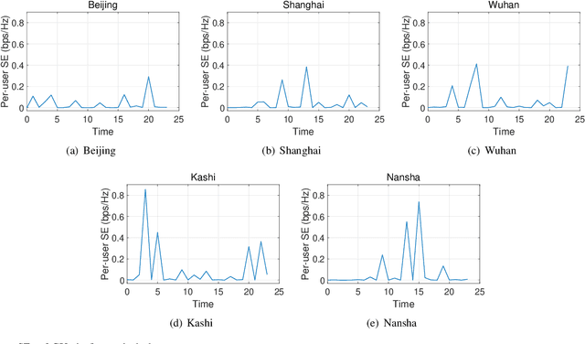 Figure 4 for Multi-Satellite Cooperative Networks: Joint Hybrid Beamforming and User Scheduling Design