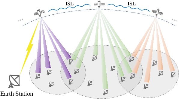 Figure 1 for Multi-Satellite Cooperative Networks: Joint Hybrid Beamforming and User Scheduling Design