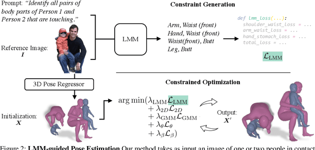 Figure 2 for Pose Priors from Language Models