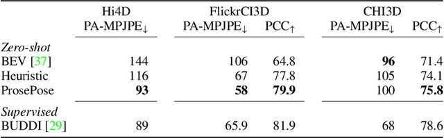 Figure 1 for Pose Priors from Language Models