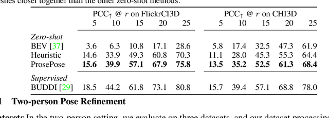 Figure 3 for Pose Priors from Language Models